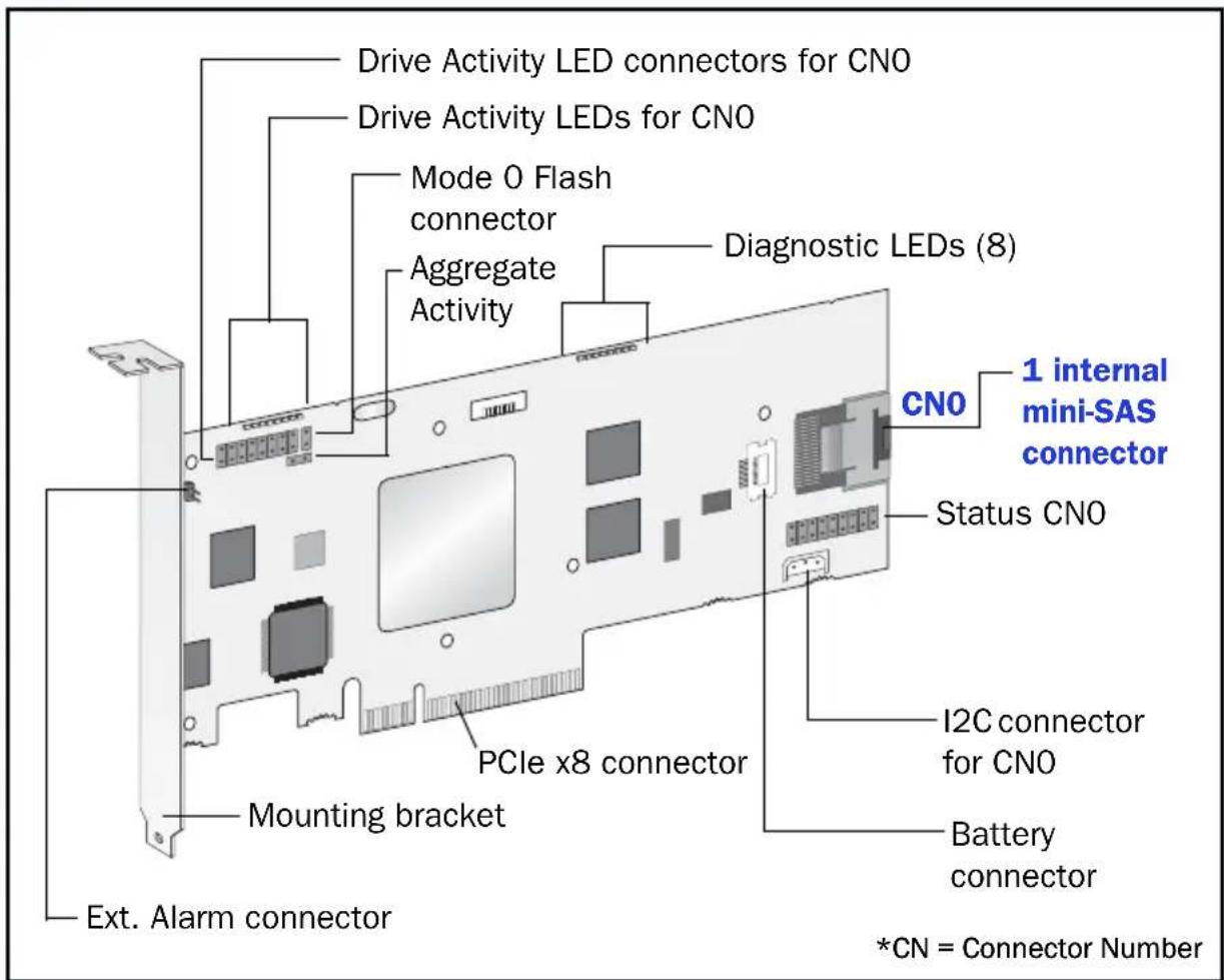 ADAPTEC RAID 6405E - Adaptec 5405 - 1