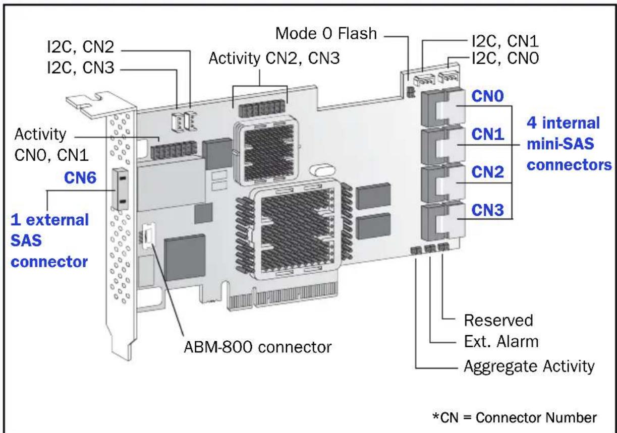 ADAPTEC RAID 6405E - Adaptec 5445 - 4