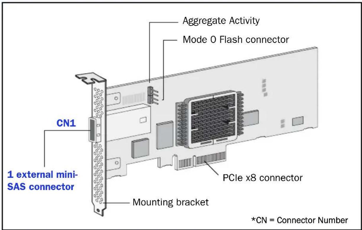 ADAPTEC RAID 6405E - Adaptec 5445 - 9