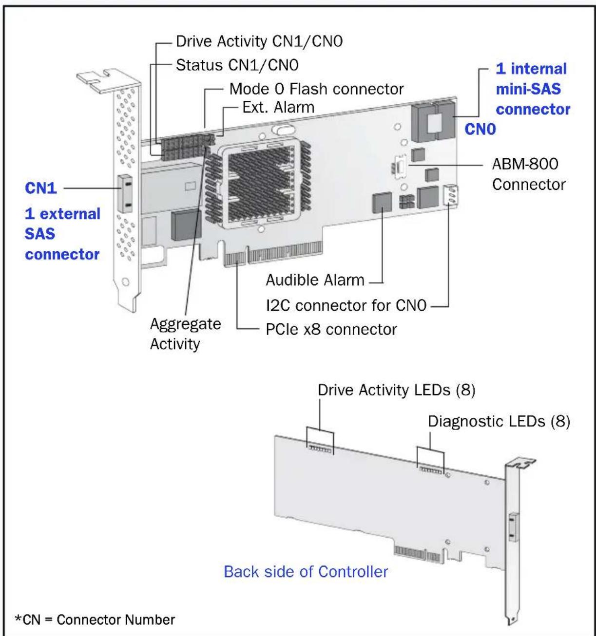 ADAPTEC RAID 6405E - Adaptec 5445 - 1