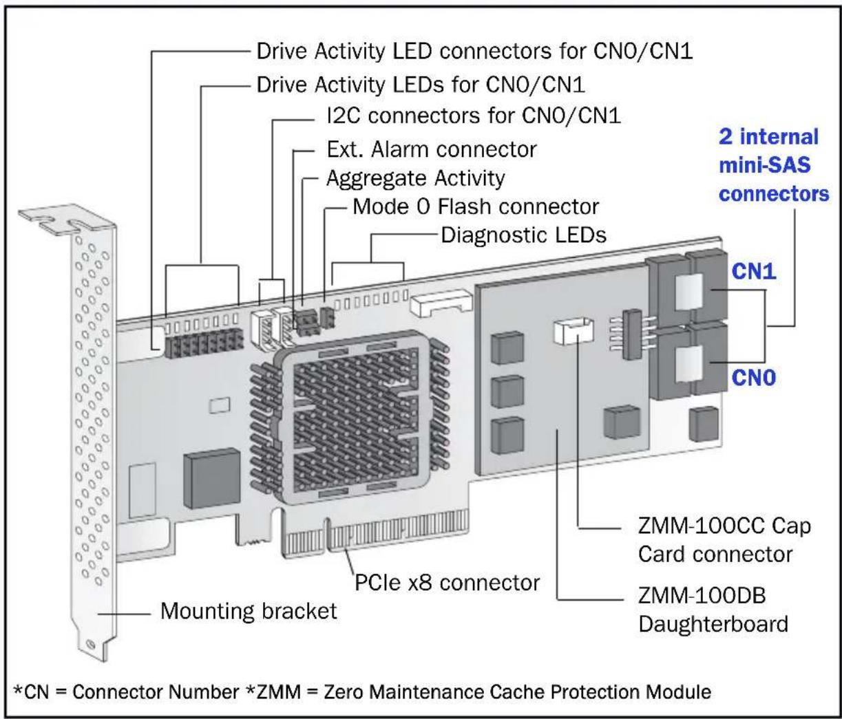 ADAPTEC RAID 6405E - Adaptec 5445 - 8