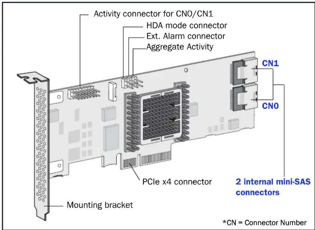 ADAPTEC RAID 6405E - Adaptec 6405E - 2