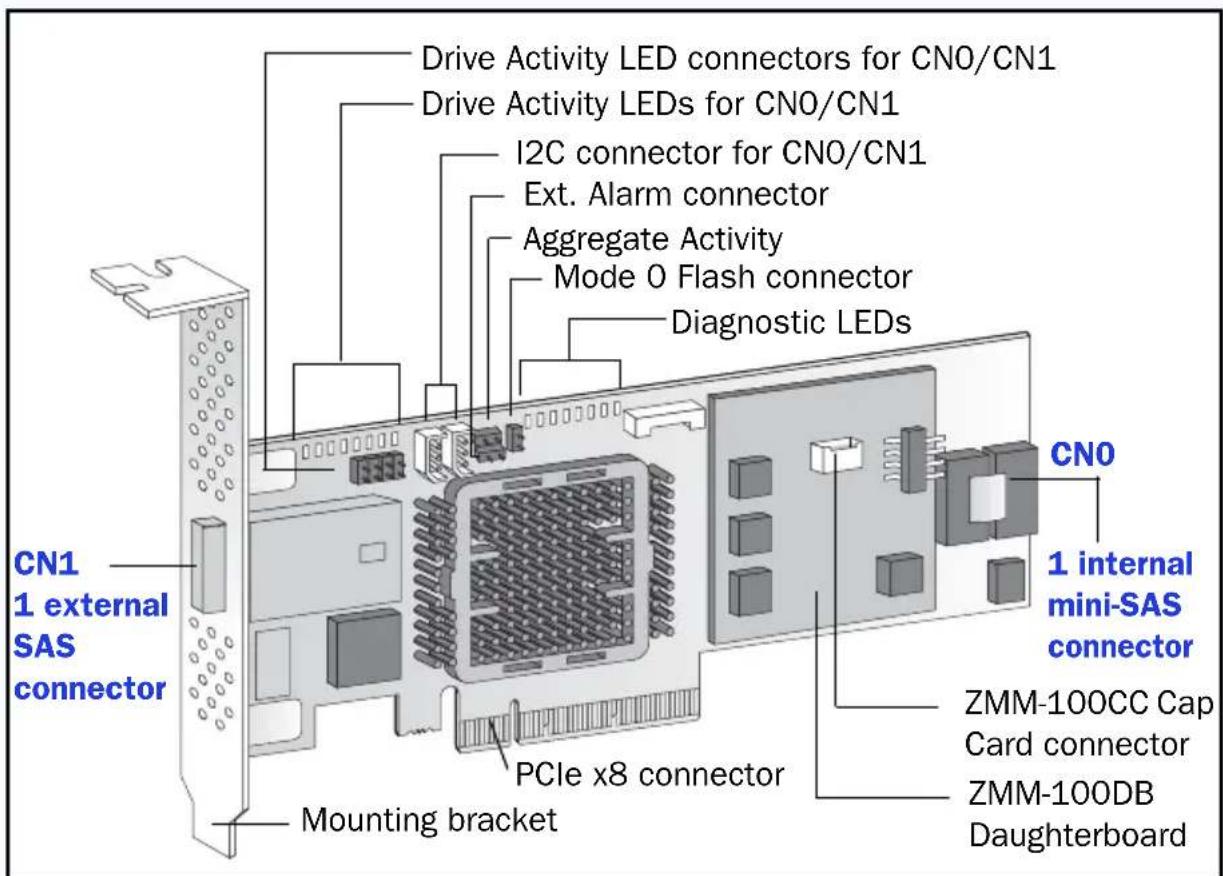 ADAPTEC RAID 6805E - Adaptec 5445 - 7