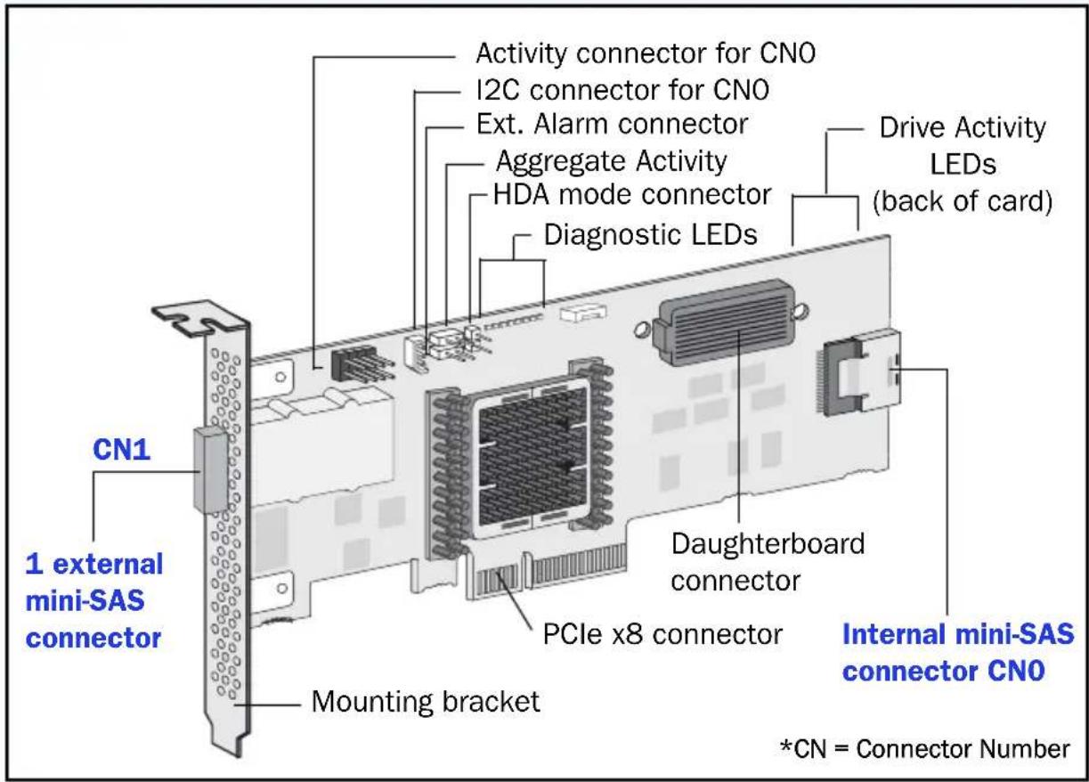 ADAPTEC RAID 6805E - Adaptec 5445 - 13