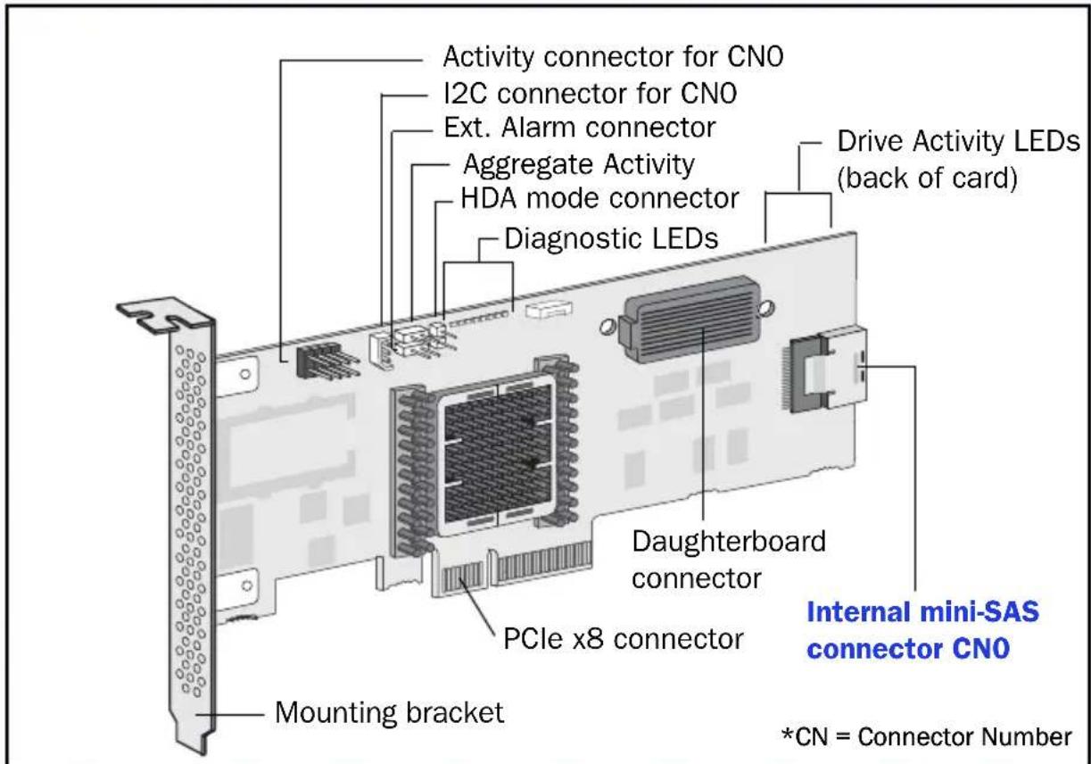 ADAPTEC RAID 6805E - Adaptec 5445 - 12