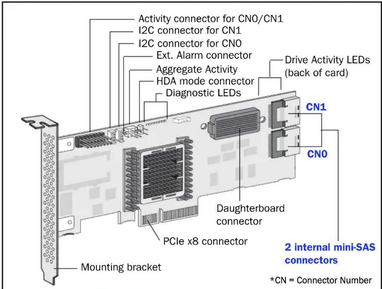 ADAPTEC RAID 6805E - Adaptec 6805 - 1