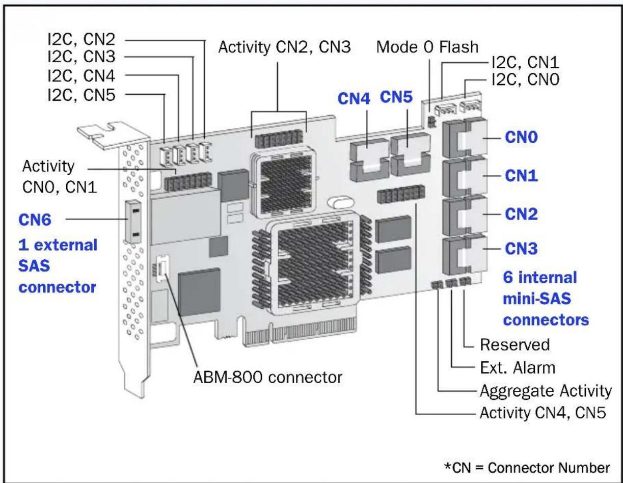 ADAPTEC RAID 6805E - Adaptec 5445 - 5