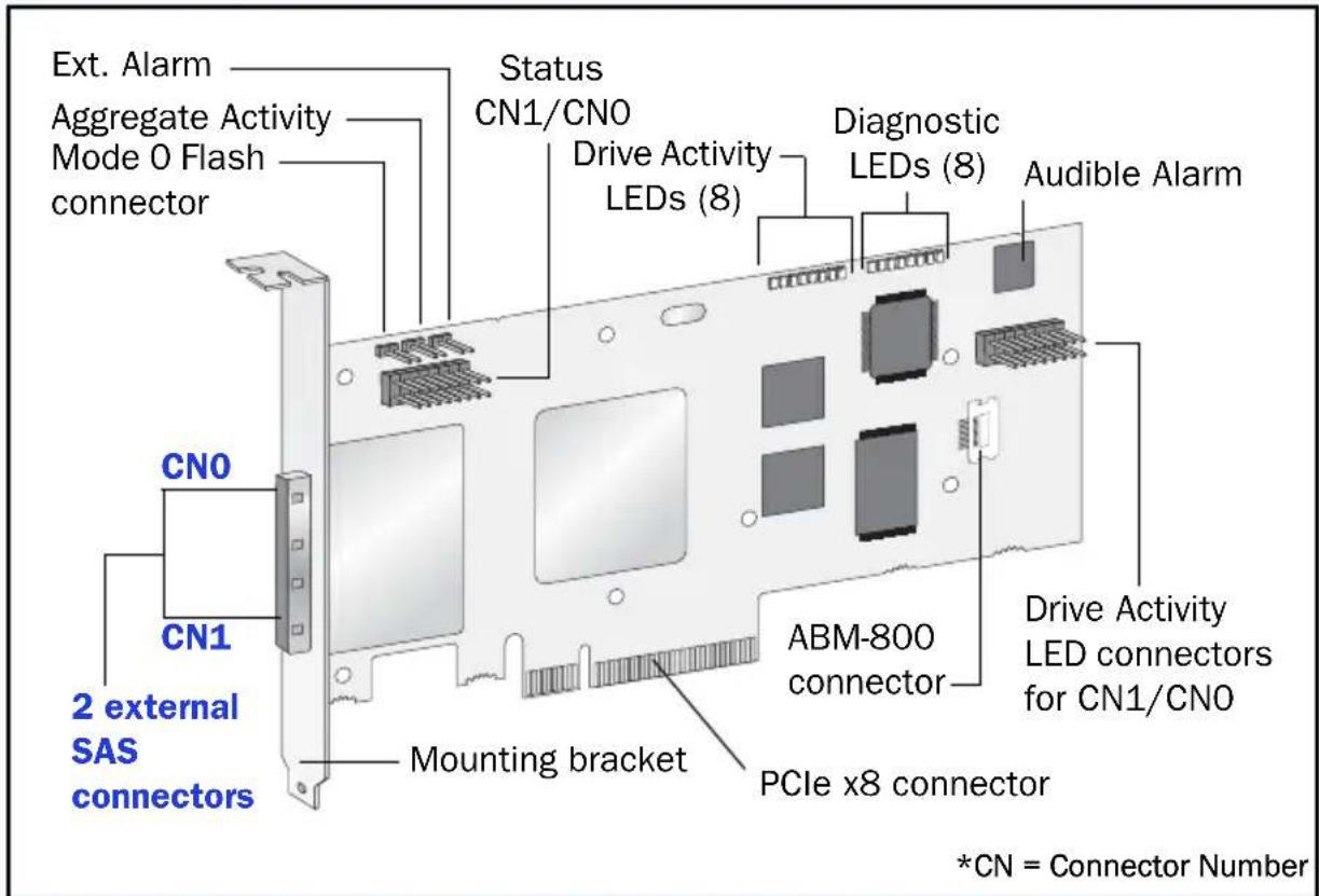 ADAPTEC RAID 6805E - Adaptec 5085 - 1