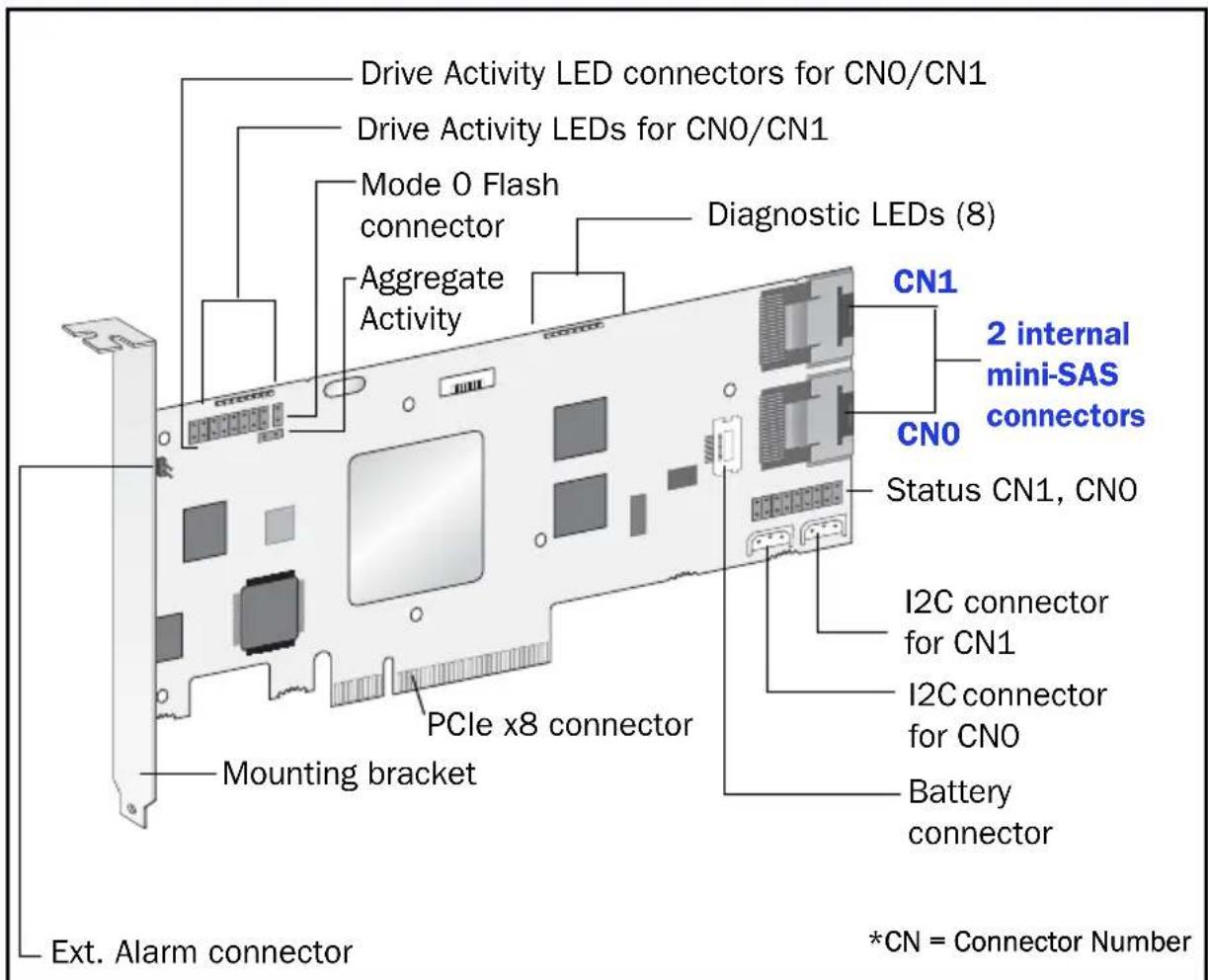 ADAPTEC RAID 6805E - Adaptec 5445 - 2