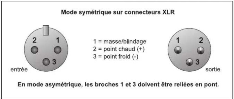 BEHRINGER Ultra Phase Shifter UP100 - LIAISONS AUDIO - 3