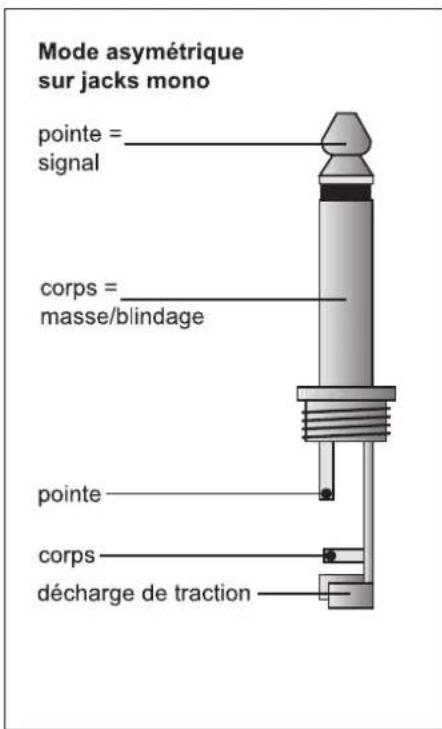 BEHRINGER Ultra Phase Shifter UP100 - LIAISONS AUDIO - 1