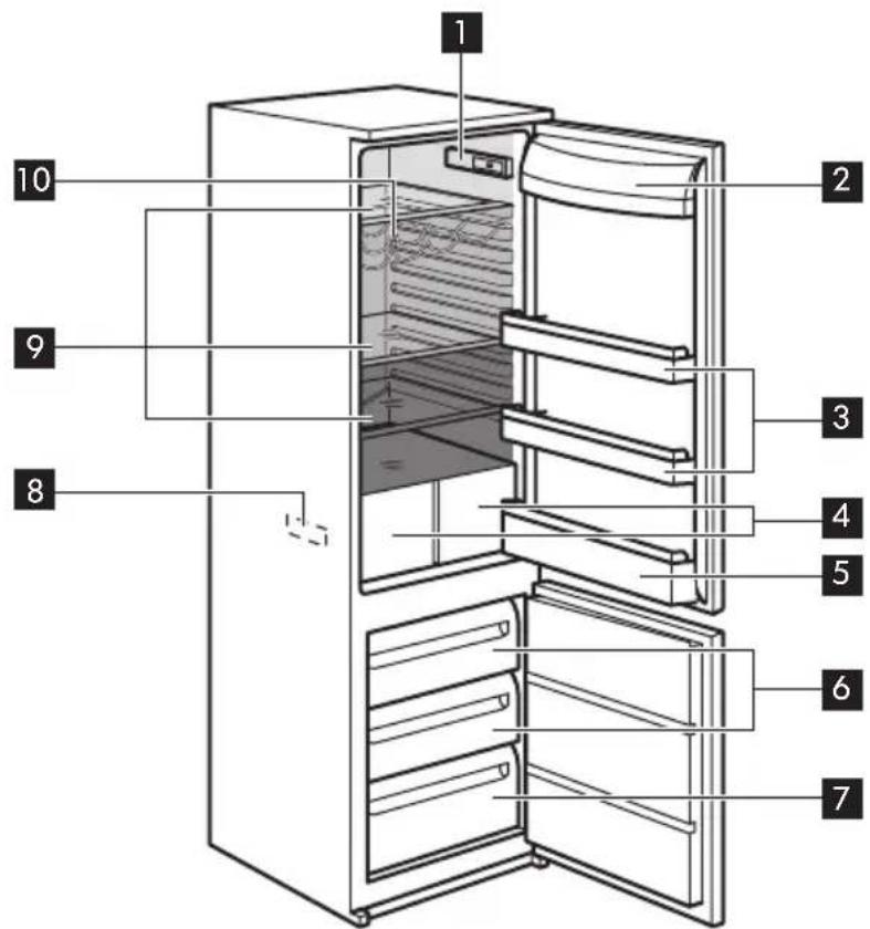 Labeled diagram of a refrigerator interior showing numbered compartments for identification
