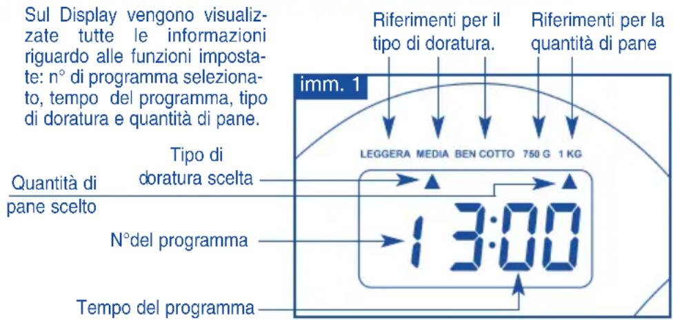 TERMOZETA Fornarina 73980 - DISPLAY (g) - 1