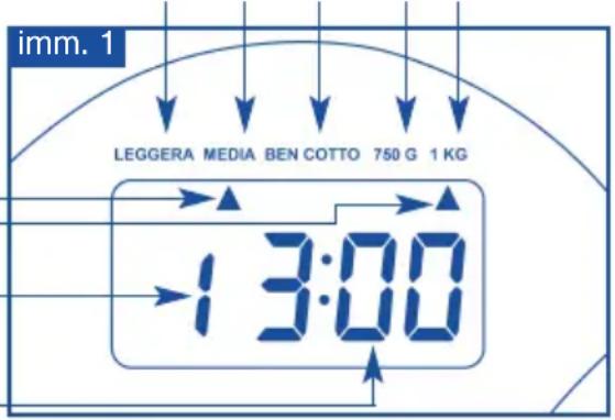 TERMOZETA Fornarina 73980 - DISPLAY(g) - 1