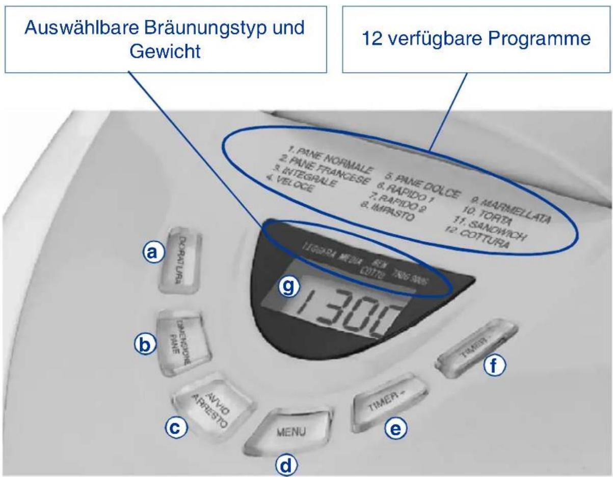TERMOZETA Fornarina 2 73978 - ACHTUNG - 1