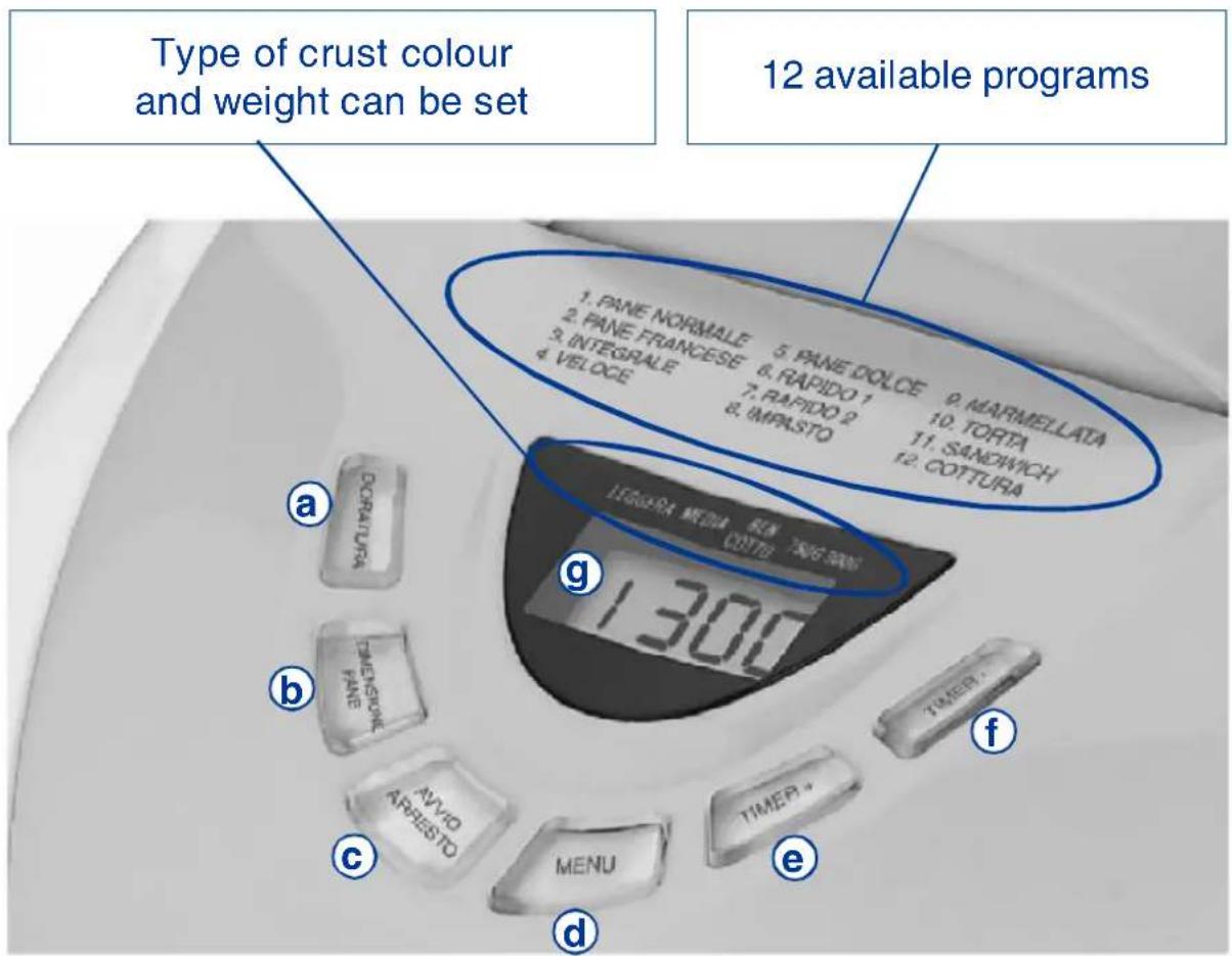 TERMOZETA Fornarina 2 73978 - CONTROL PANEL - 1