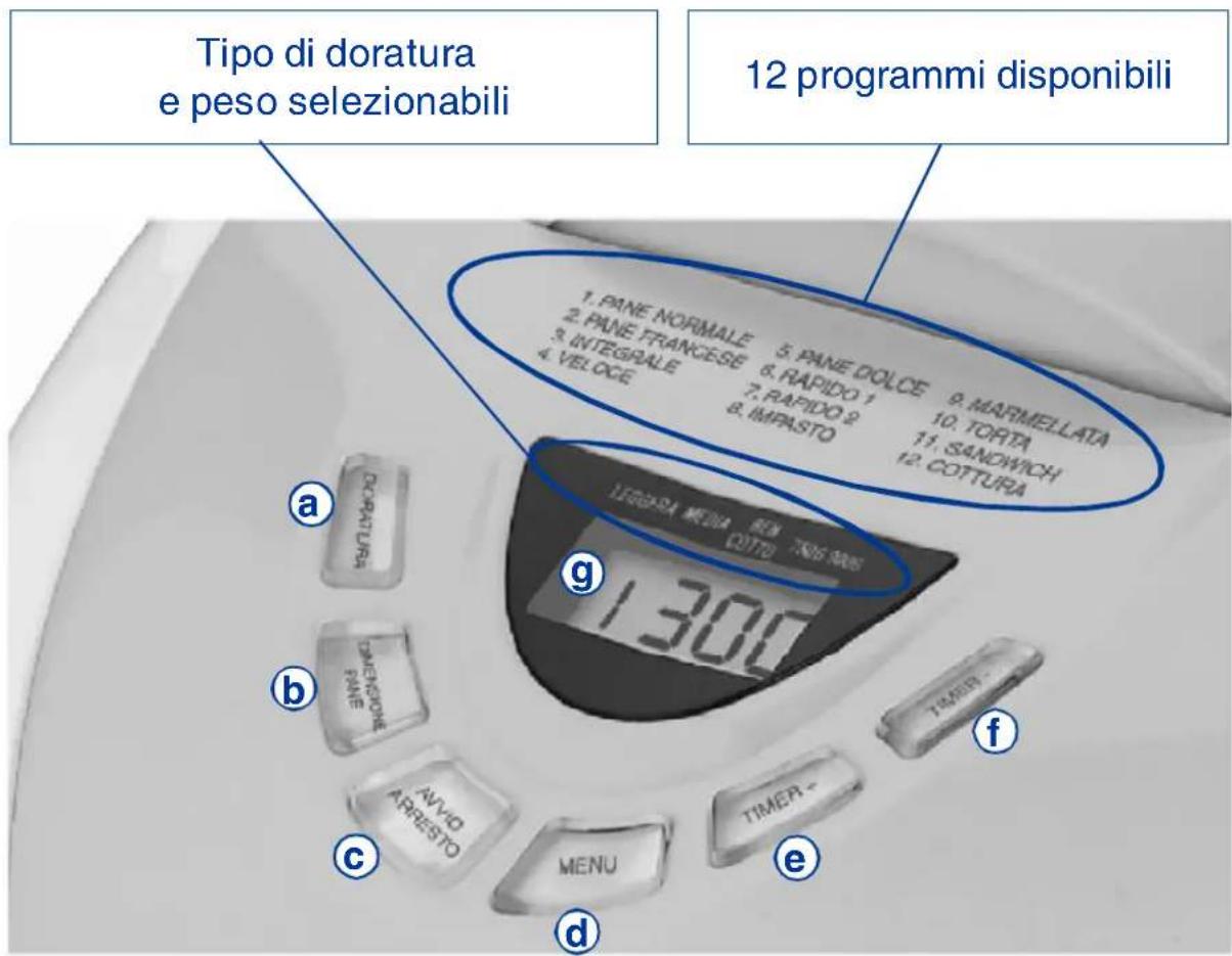TERMOZETA Fornarina 2 73978 - PANNELLO DI CONTROLLO - 1