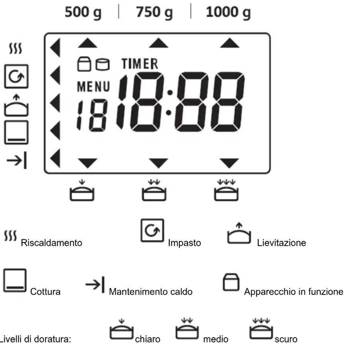 CASO BM1000 - Costruzione e funzione - 1