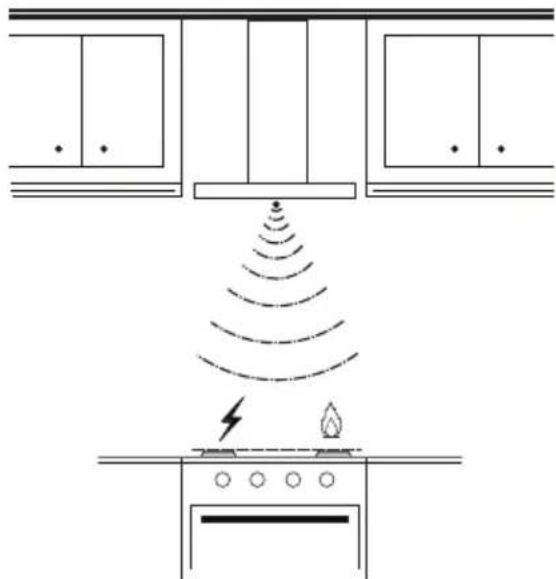 AEG-ELECTROLUX X91384MDO - OPCJE OKAPU W TRYBIE Z WLACZONYM CZUJNIKIAM (SENSOR) - 2
