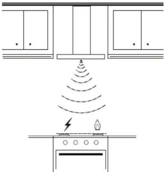 AEG-ELECTROLUX X91384MDO - OPCIONES CAMPANA MODALIDAD SENSORES - 1
