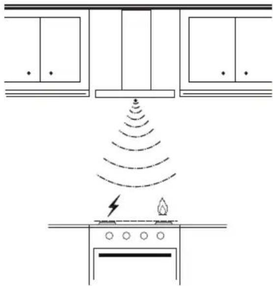 AEG-ELECTROLUX X91384MDO - OPZIONI CAPPA MODALITA SENSOR - 2