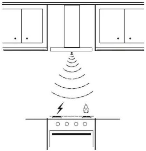 AEG-ELECTROLUX X91384MDO - VALMÖJLIGHETER KÖKSFLÄKT SENSORLAGE - 2