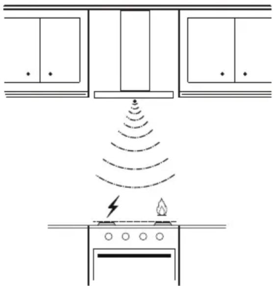 AEG-ELECTROLUX X91384MDO - OPTIONEN DER ABZUGSHAUBE IM SENSOR-MODUS - 3