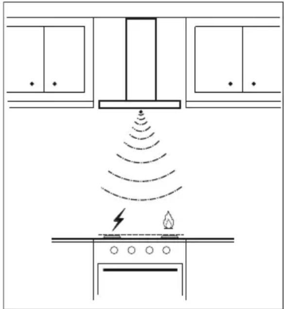 AEG-ELECTROLUX X91384MIO - OPTIES AFZUIGKAP   SENSORMODUS - 2