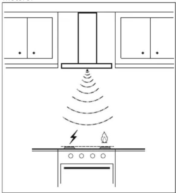 AEG-ELECTROLUX X91384MIO - OPZIONI Cappa Modalita Sensor - 1