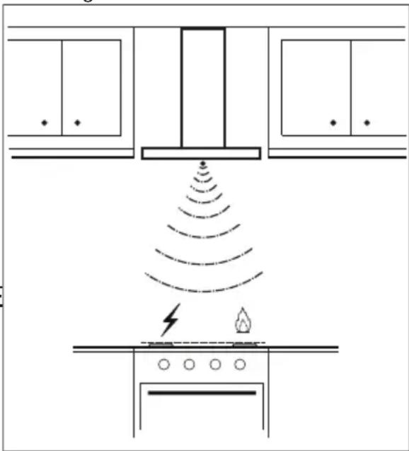 AEG-ELECTROLUX X91384MIO - OPTIONEN DER ABZUGSHAUBE IM SENSOR-MODUS - 1