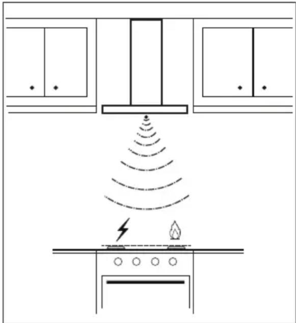 AEG-ELECTROLUX X91384MIO - OPCIONES CAMPANA MODALIDAD SENSORES - 1