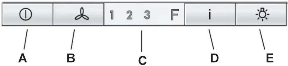 AEG-ELECTROLUX DU4160 - DU 4561 - 1