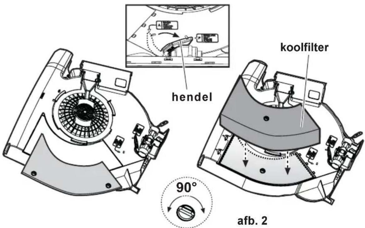 AEG-ELECTROLUX DU4160 - Gebruik als recirculatiekap - 1