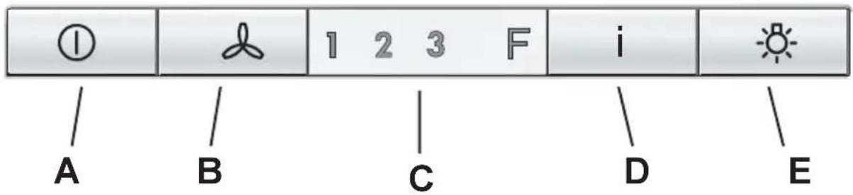 AEG-ELECTROLUX DU4160 - Control Panel - DU 4561 - 1