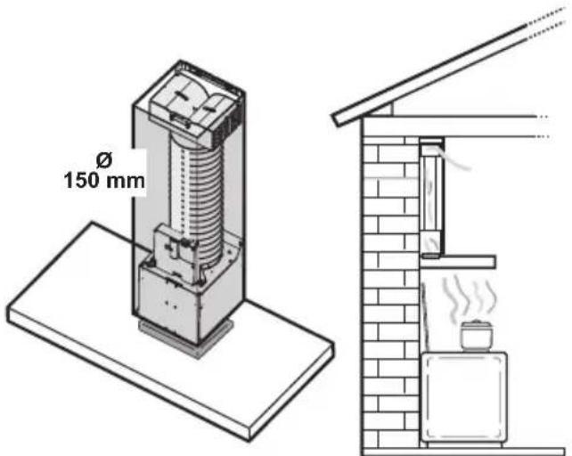 AEG-ELECTROLUX DK 4360 - Gebruik als recirculatiekap - 1