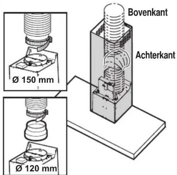 AEG-ELECTROLUX DK 4360 - Gebruik als afzuigkap - 1