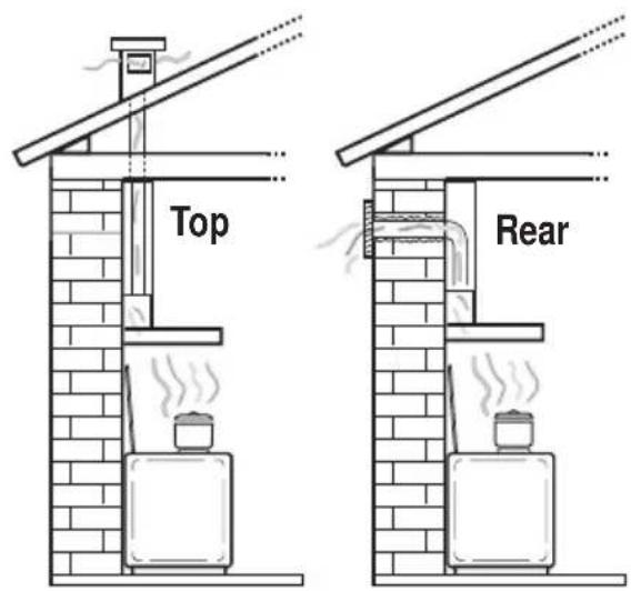 AEG-ELECTROLUX DK 4360 - Extraction mode - 2