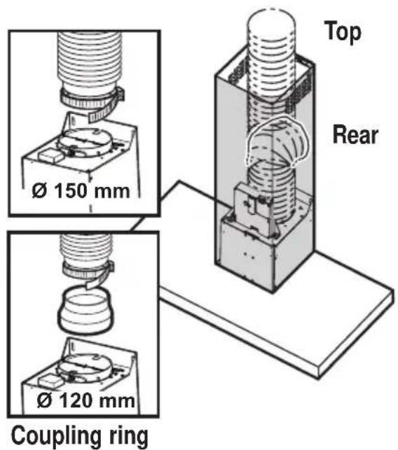 AEG-ELECTROLUX DK 4360 - Extraction mode - 1