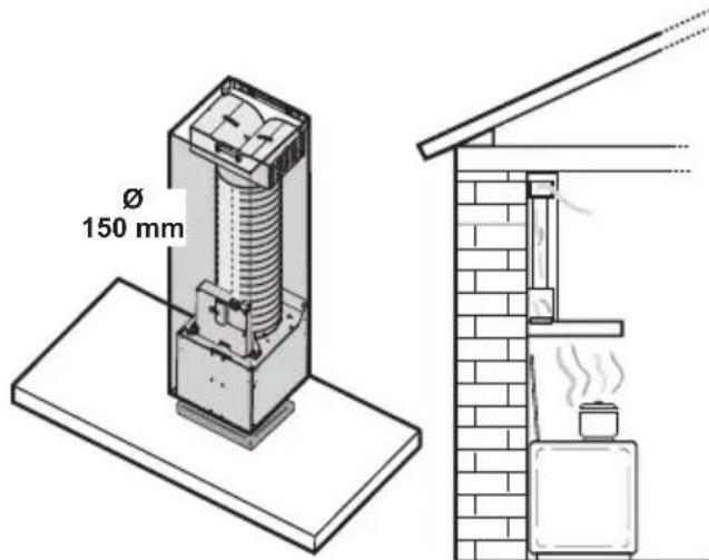 AEG-ELECTROLUX DK 4360 - Recirculation mode - 1