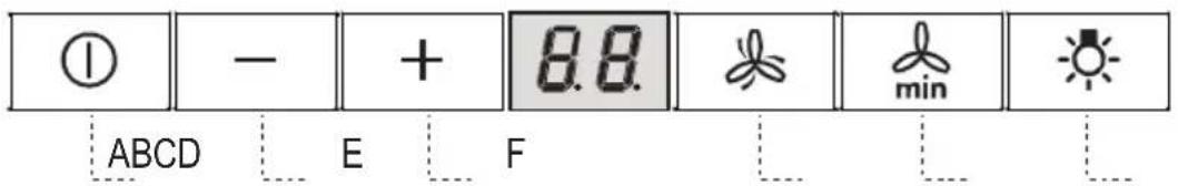 AEG-ELECTROLUX DI7490M - GEBRUIK - 1