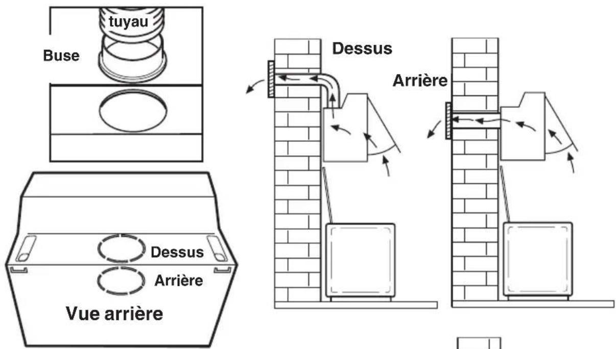 AEG-ELECTROLUX DE 3161 - Version évacuation extérieure - 1