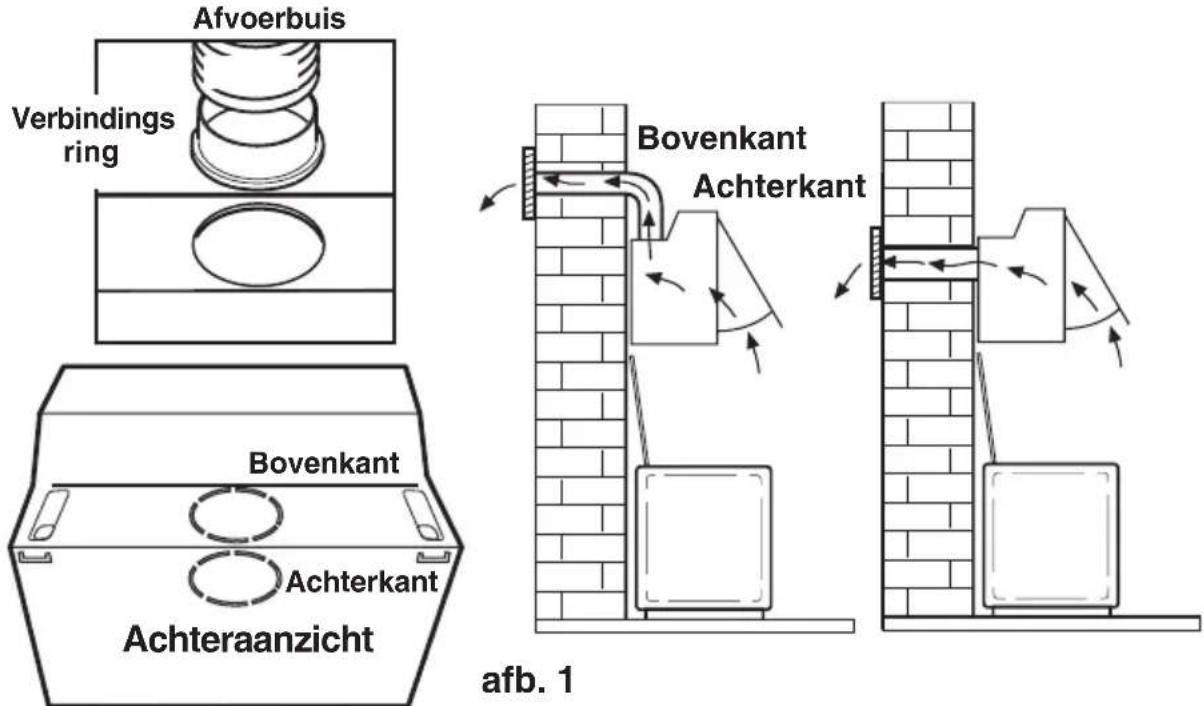 AEG-ELECTROLUX DE 3161 - Gebruik als afzuigkap - 1