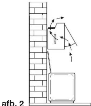 AEG-ELECTROLUX DE 3161 - Gebruik als recirculatiekap - 1