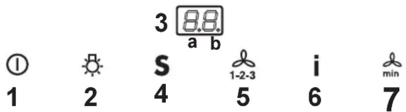 AEG-ELECTROLUX DD 8891 AD - Utilisation de la hotte - DD 8990 - 1