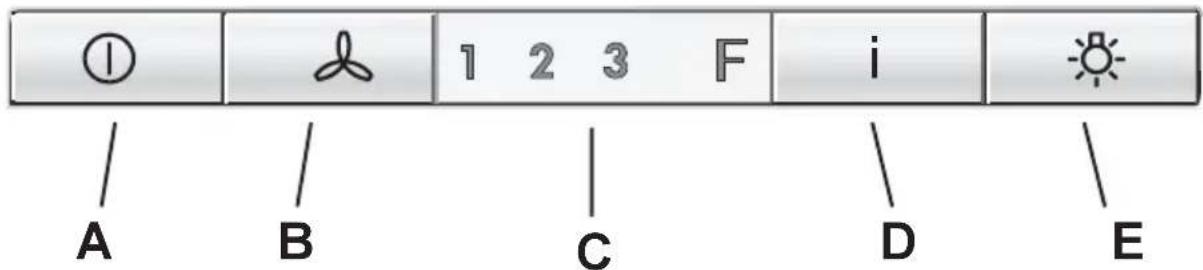 AEG-ELECTROLUX DD 8891 AD - Utilisation de la hotte- DD 8695-8665-8625 - 1