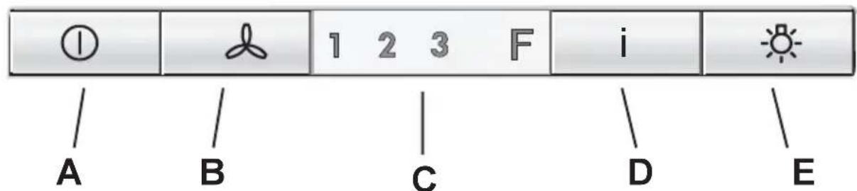 AEG-ELECTROLUX DD 8821 M - Bedienung der Dunstabzugshaube DD 8695-8665-8625 - 1
