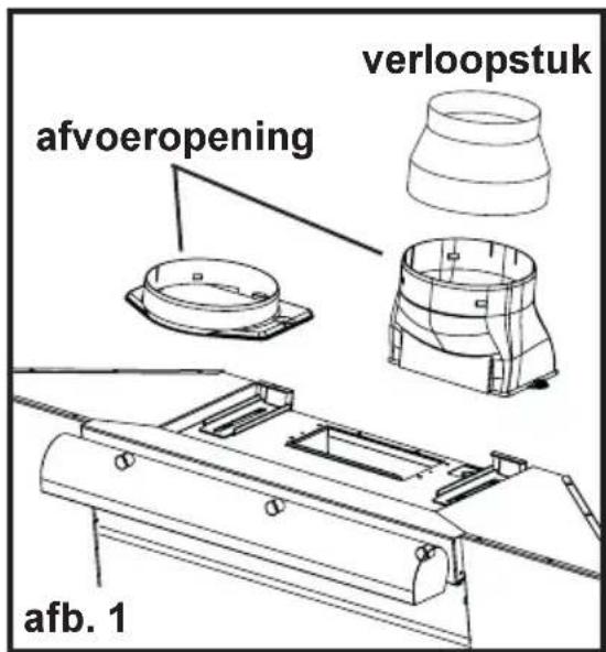 AEG-ELECTROLUX DD 8795 - Gebruik als afzuigkap - 1