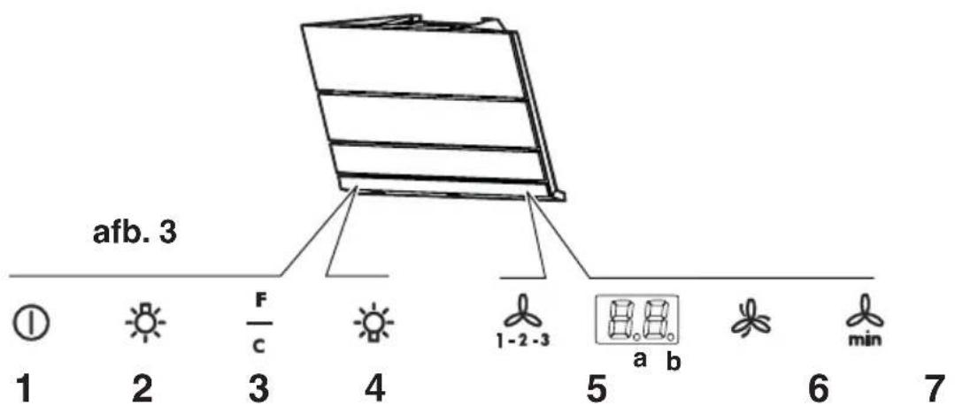 AEG-ELECTROLUX DD 8696 M - Bediening van de afzuigkap - 1