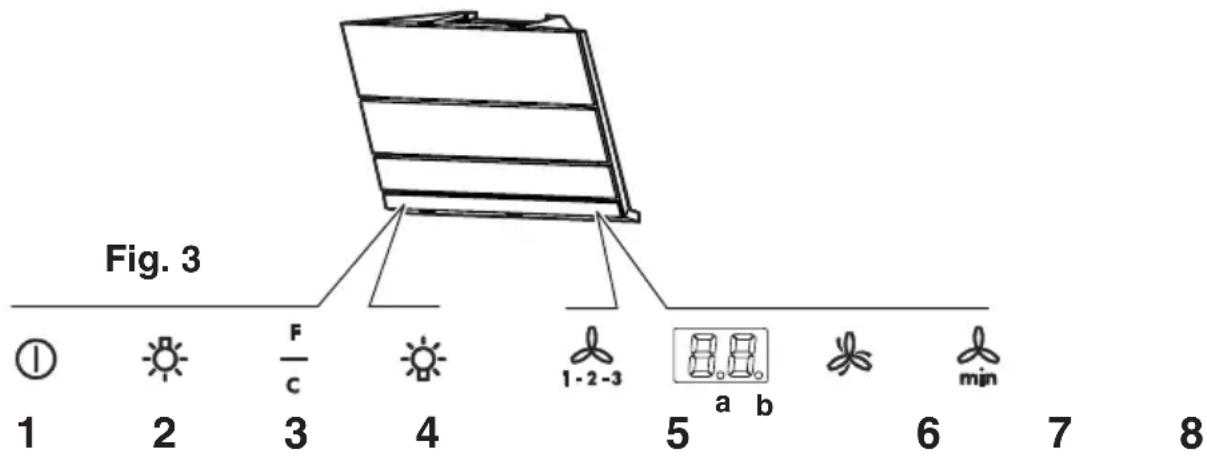 AEG-ELECTROLUX DD 8696 M - Control Panel - 1