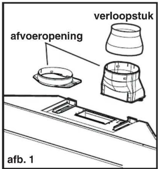 AEG-ELECTROLUX DD 8696 M - Gebruik als afzuigkap - 1